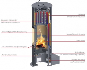 Koppe Nexus Aqua 11,2 kW, Kachel weiß glänzend