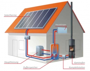 Koppe Nexus Aqua 11,2 kW, Kachel weiß glänzend