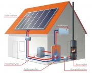 Koppe Nexus Aqua 8 kW, Kachel weiß glänzend