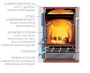 Lohberger Küchenherd REGA 75